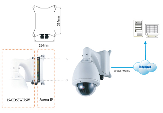 LC 15-CD55W-36X-IP - Kamery obrotowe IP