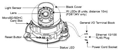 FD8134V VIVOTEK